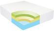 Spa Sensations 12 Memory Foam Mattresses From $179